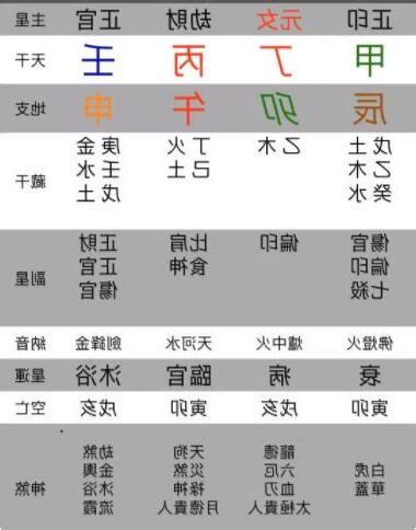 神煞 八字